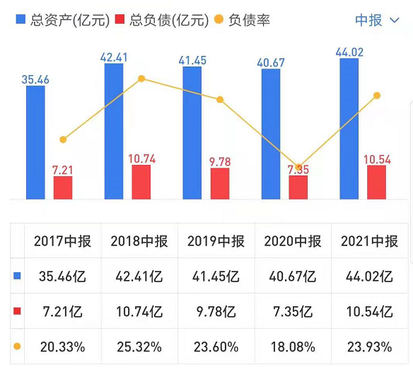 富安娜：消失的家具业务｜中报风云54