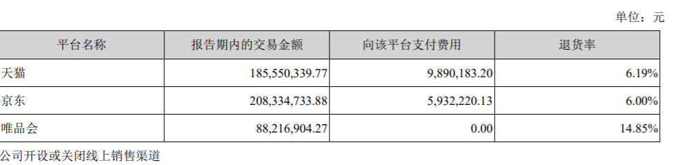 富安娜：消失的家具业务｜中报风云54