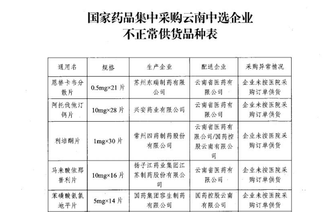 华北制药违约断供背后集采之难：此前省级集采已屡现“主动撤网”