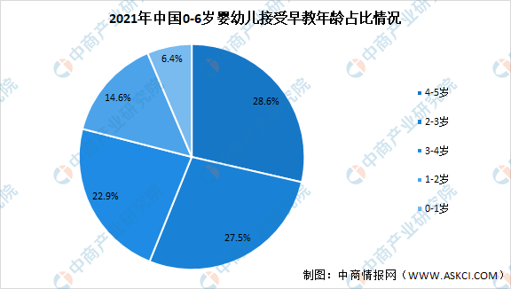 早教市场怎么样，营销方案分析？