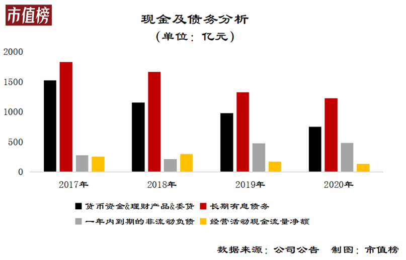 王健林最好的时代过去了