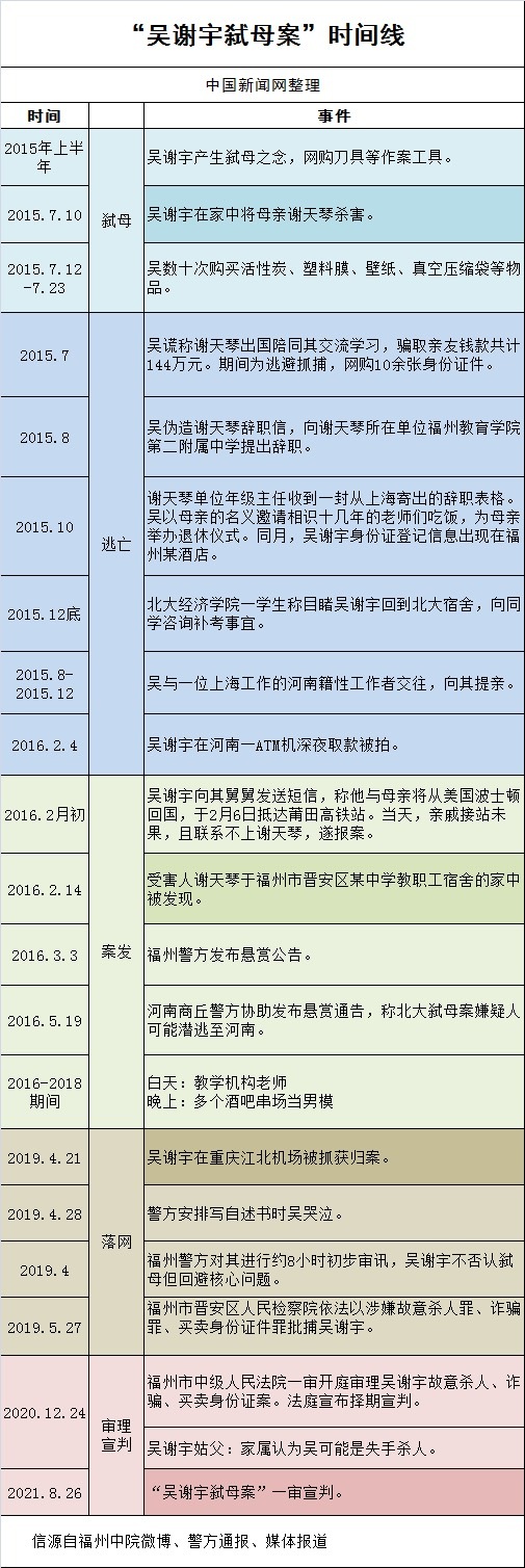 死刑！“吴谢宇弑母案”一审公开宣判！法院：被告悲观厌世，父亲死后认为母亲活着失去意义