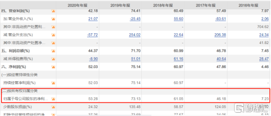 立讯精密半年暴跌40%：果链大玩家为什么玩不动了？