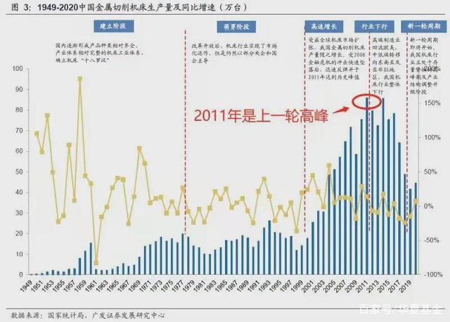 4天涨近18%！华东数控收获五连板！万亿赛道“工业母机”忽然成新风口，哪些基金可以布局？