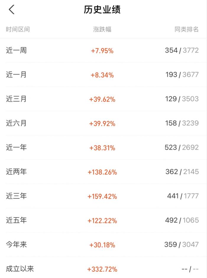 4天涨近18%！华东数控收获五连板！万亿赛道“工业母机”忽然成新风口，哪些基金可以布局？