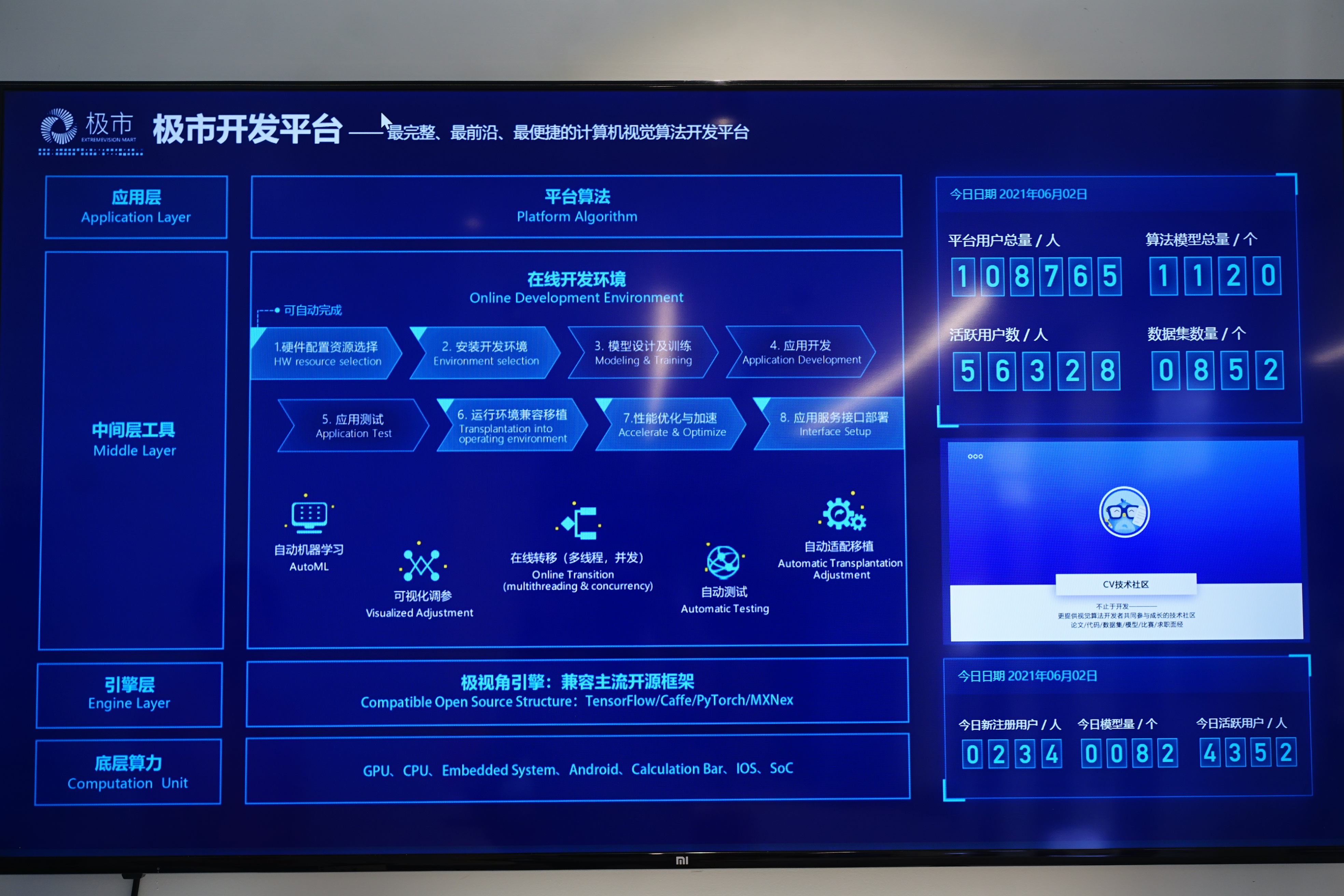 收集上千ai算法开 商城 这家企业想让百业都用上ai 坤湛qt