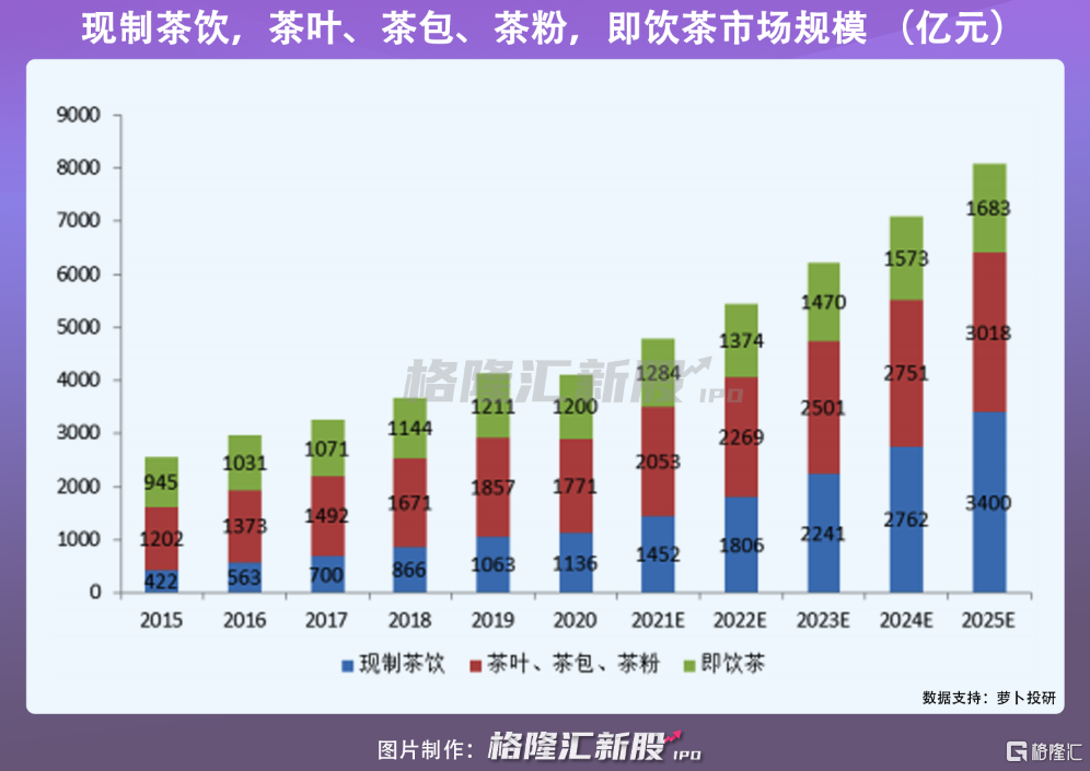 A股难迎茶叶股