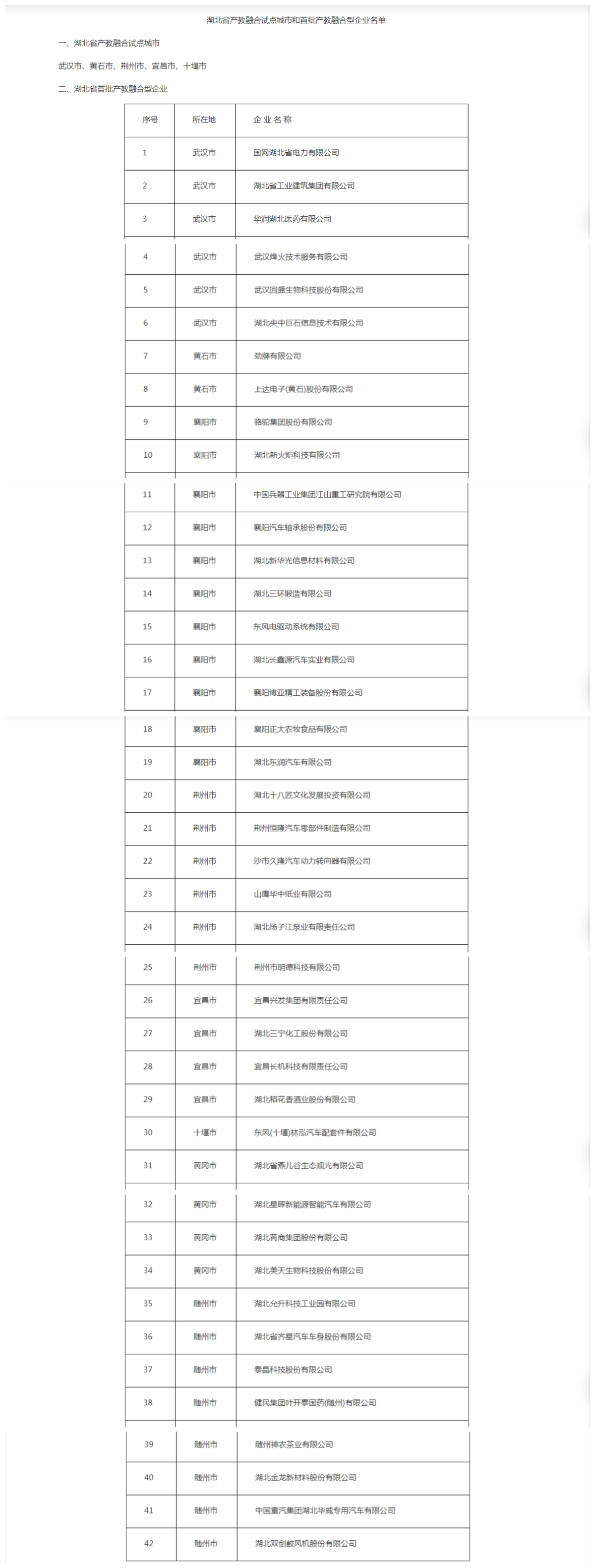 湖北省产教融合试点城市和首批产教融合型企业名单发布