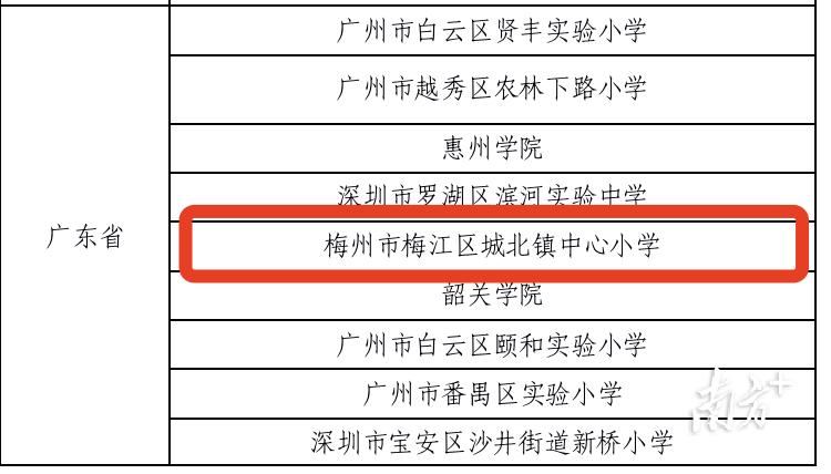 梅江区城北镇中心小学入选普及活动优秀学校(图1)