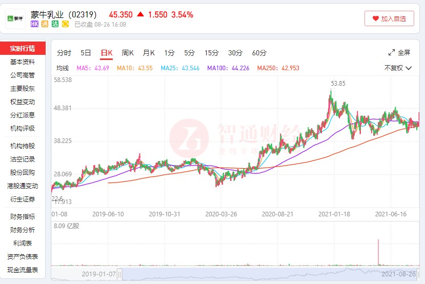 蒙牛乳业（02319）：2021H1净利增逾1.4倍，长期规划核心逻辑清晰