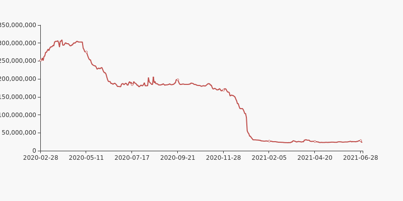 中国铁建股东户数下降3.13%，户均持股28.47万元