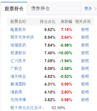 震惊基金圈！400亿顶流基金经理突然被架空？怒问公司：为什么被拿掉交易权限？还是基金经理吗？多只基金年内跌超10%，最新观点曝光