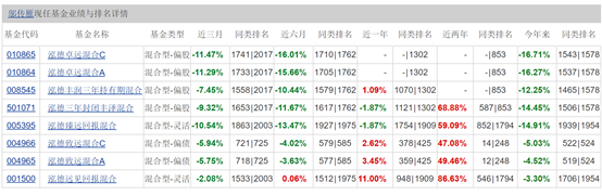 连发七个核心责问！顶流基金经理开炮自家管理层，“关闭我的交易权限我很震惊”，争执背后究竟谁之过