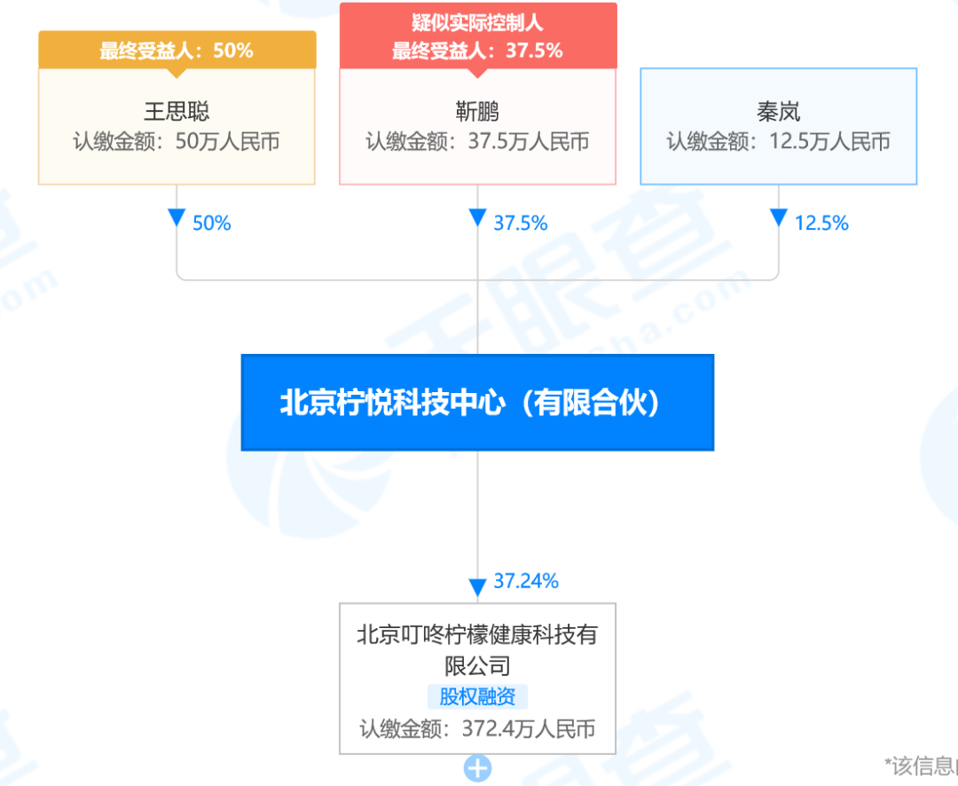 一文读懂明星资本圈
