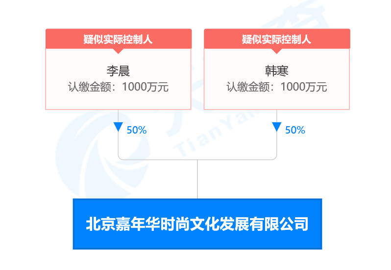 一文读懂明星资本圈