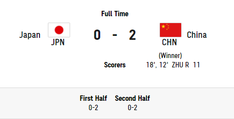 东京残奥会：中国盲人男足2-0战胜日本，晋级半决赛