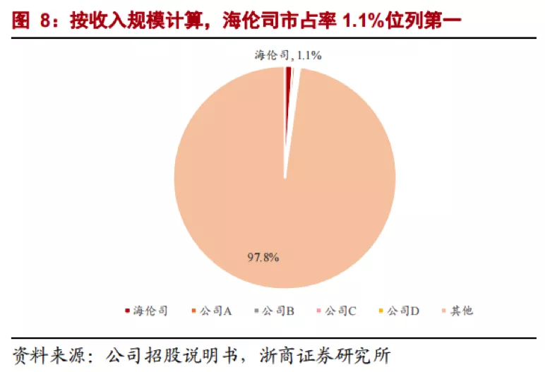 海伦司上市：“酒局文化”可以没有，但酒馆文化说来话长