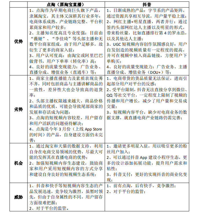 app竞品分析报告详解，电商和购物类app竞品分析详解？