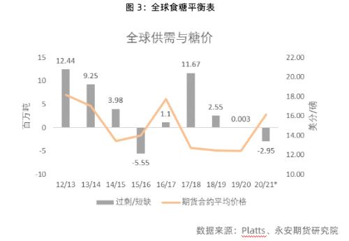 白糖：向左走，向右走