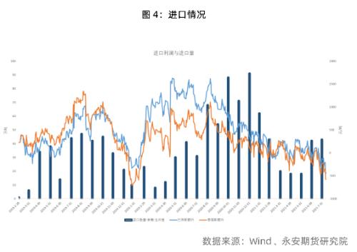 白糖：向左走，向右走