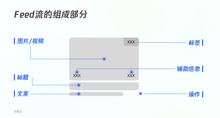 设计羊皮卷-feed流应该如何设计
