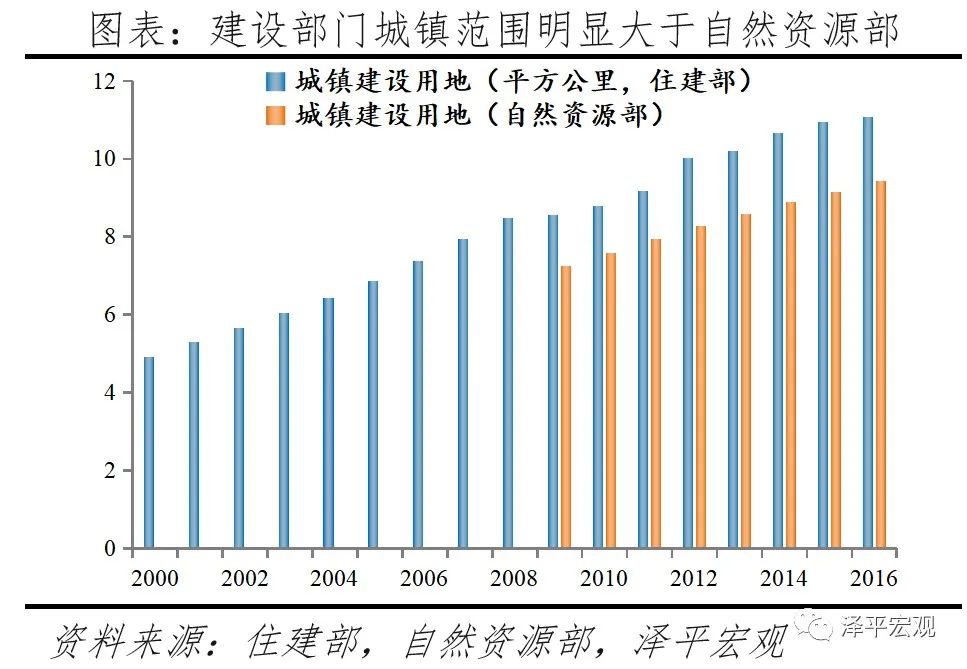 中国住房存量报告：2021