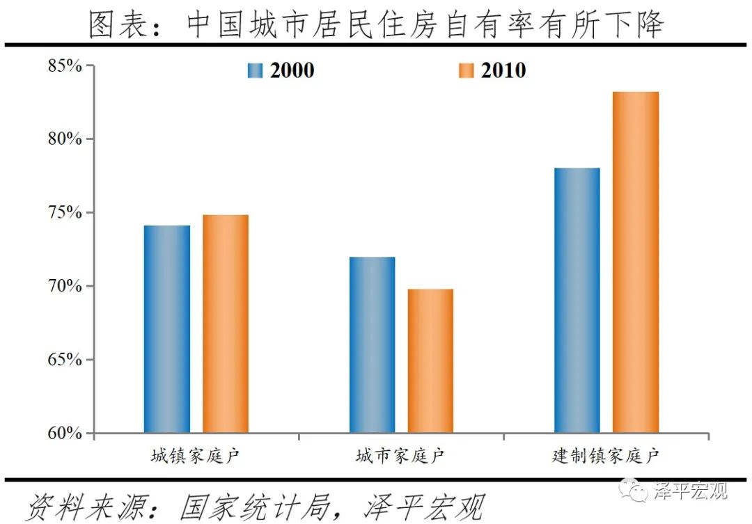 中国住房存量报告：2021