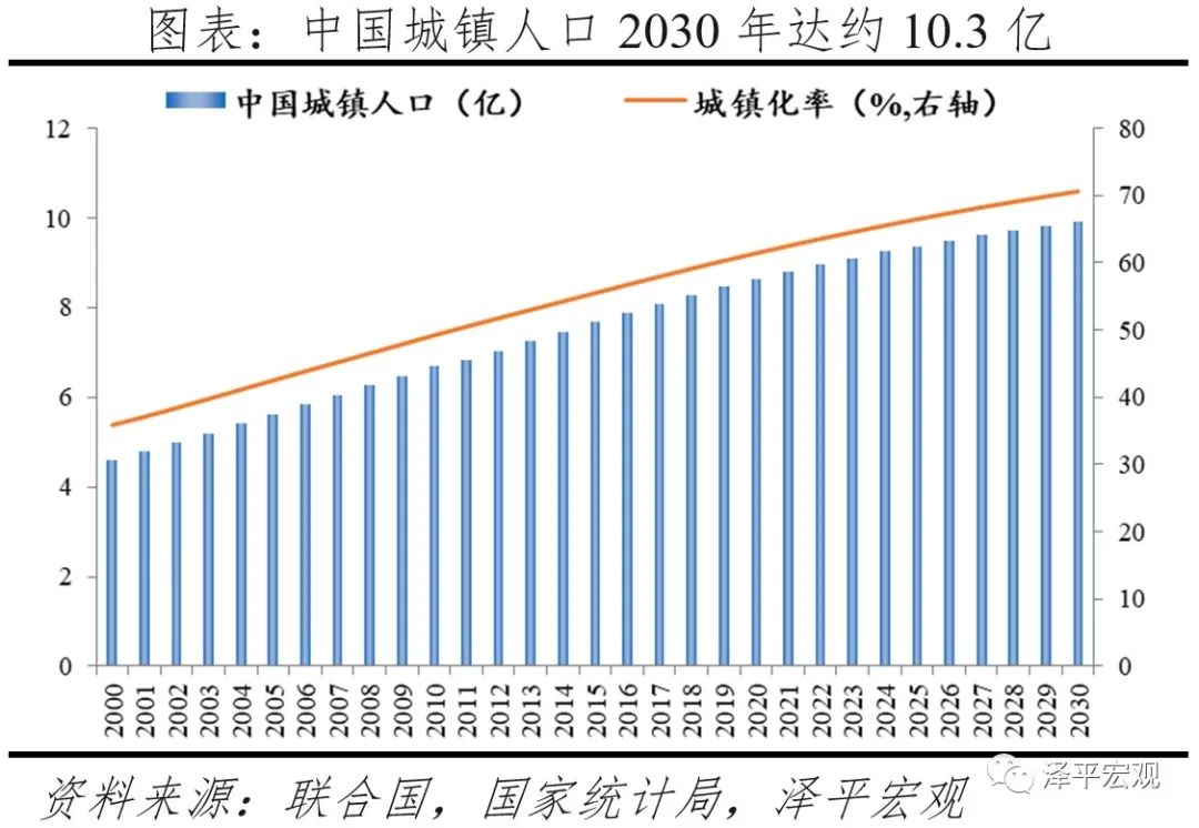 中国住房存量报告：2021