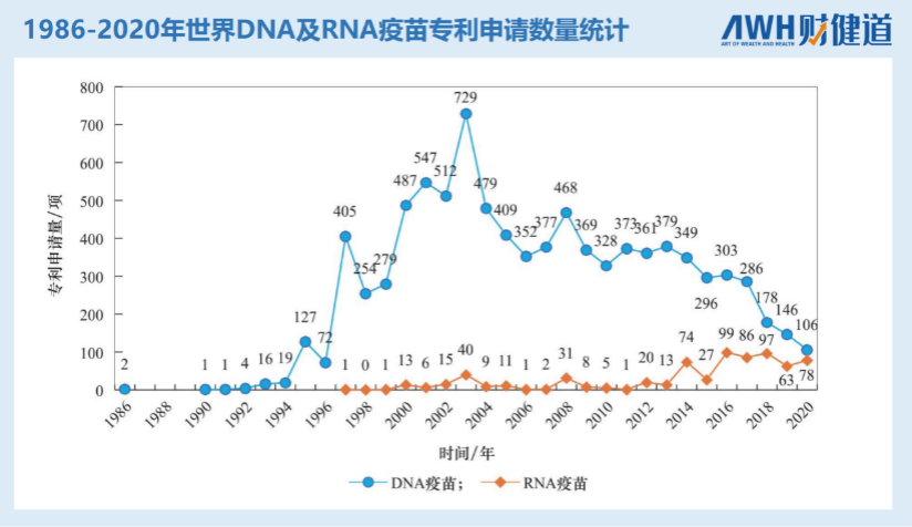 复星医药or沃森生物：国产mRNA新冠疫苗何时能打上？