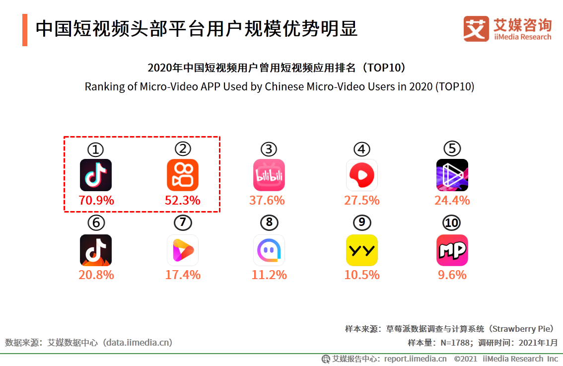 流量都追着土味跑？什么才是高质量营销？