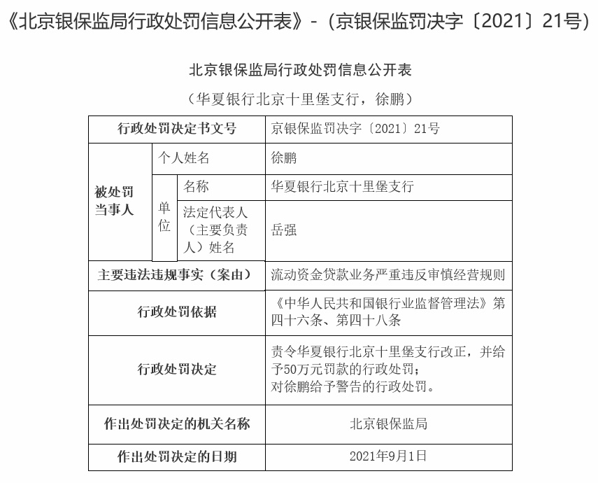 严重违反审慎经营规则 华夏银行北京十里堡支行被罚50万元