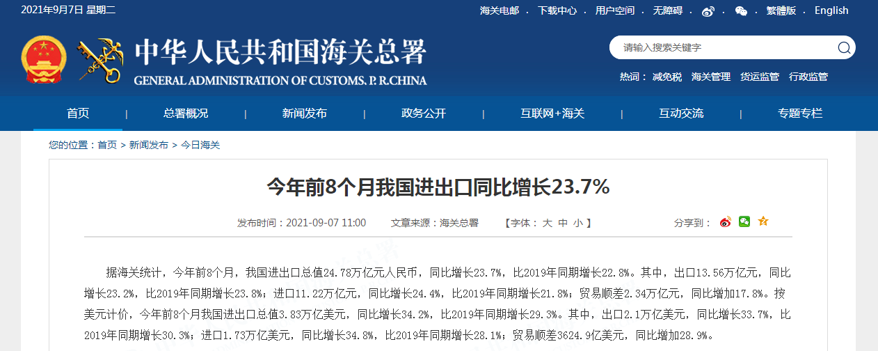 海关总署:今年前八月我国进出口同比增长23.7%,美国为第三大贸易伙伴,对美国出口增长22.7%
