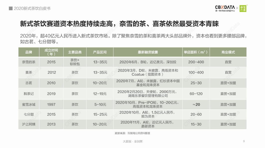 “顶流”折戟，新茶饮“第二股”之争悄悄下沉了？