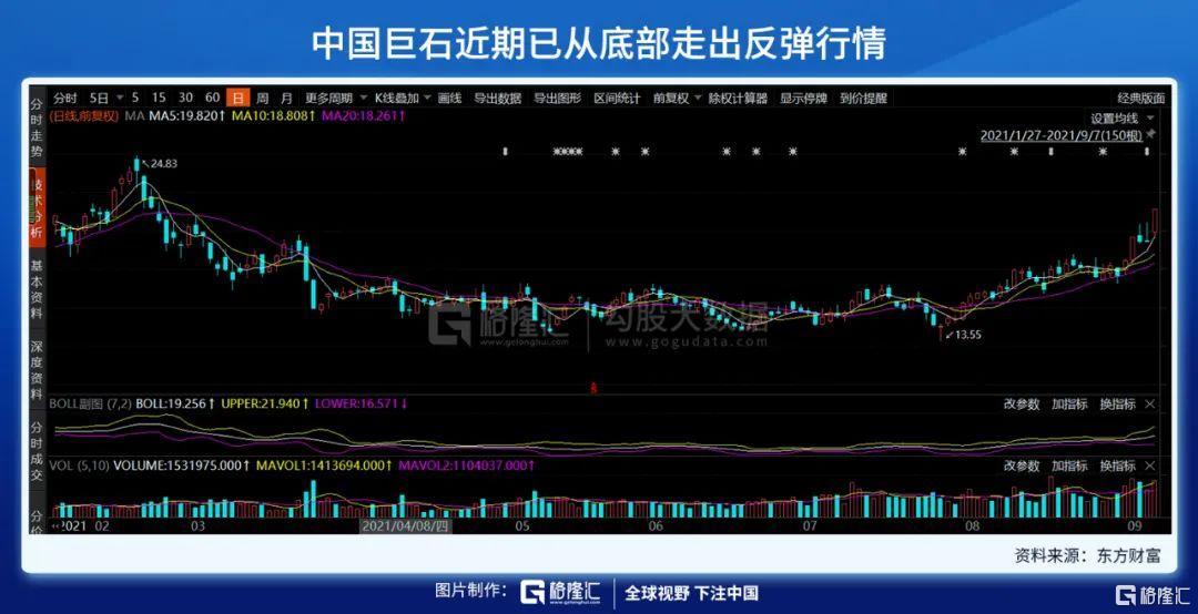 触底反弹迎来高景气，中国巨石能够走多远？