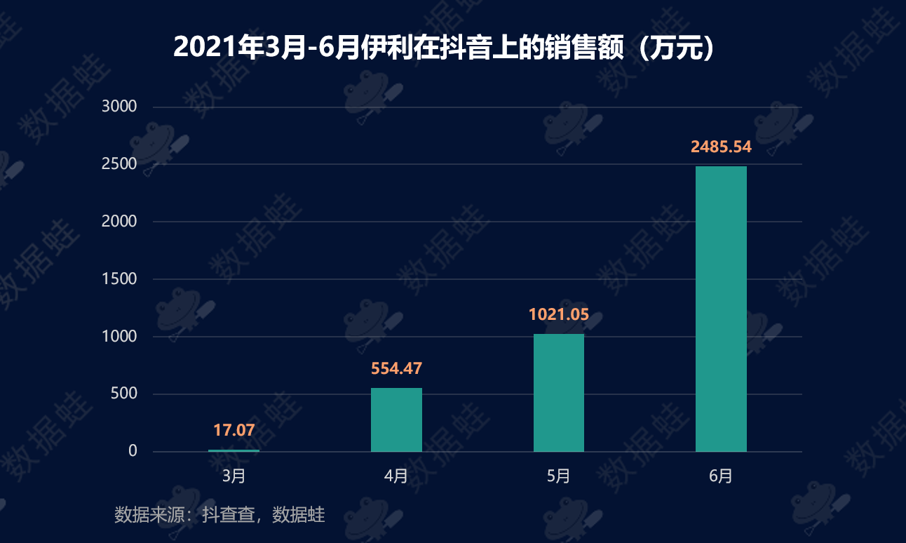 电商分析详解，跨境和抖音电商分析介绍？