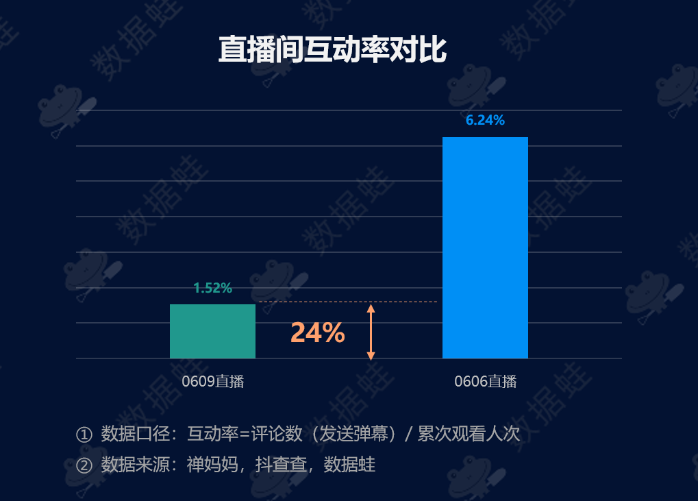 电商分析详解，跨境和抖音电商分析介绍？