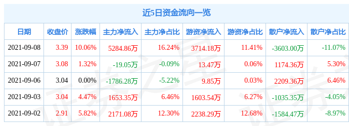 「万元火电」京能电力怎么样（分红及财报详解）