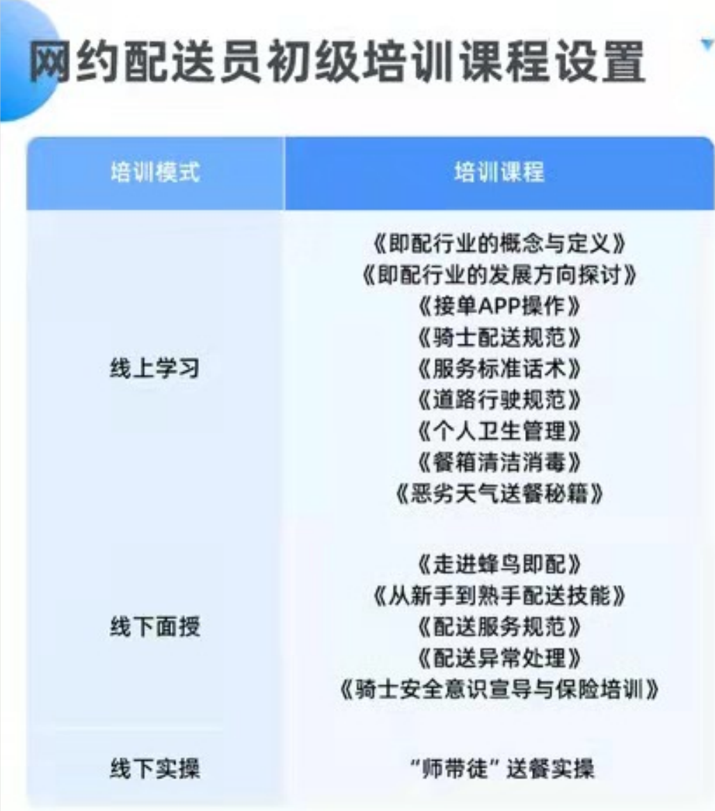 “回炉”外卖小哥正在送餐，他们变得懂话术、能申诉，事故理赔不被忽悠……