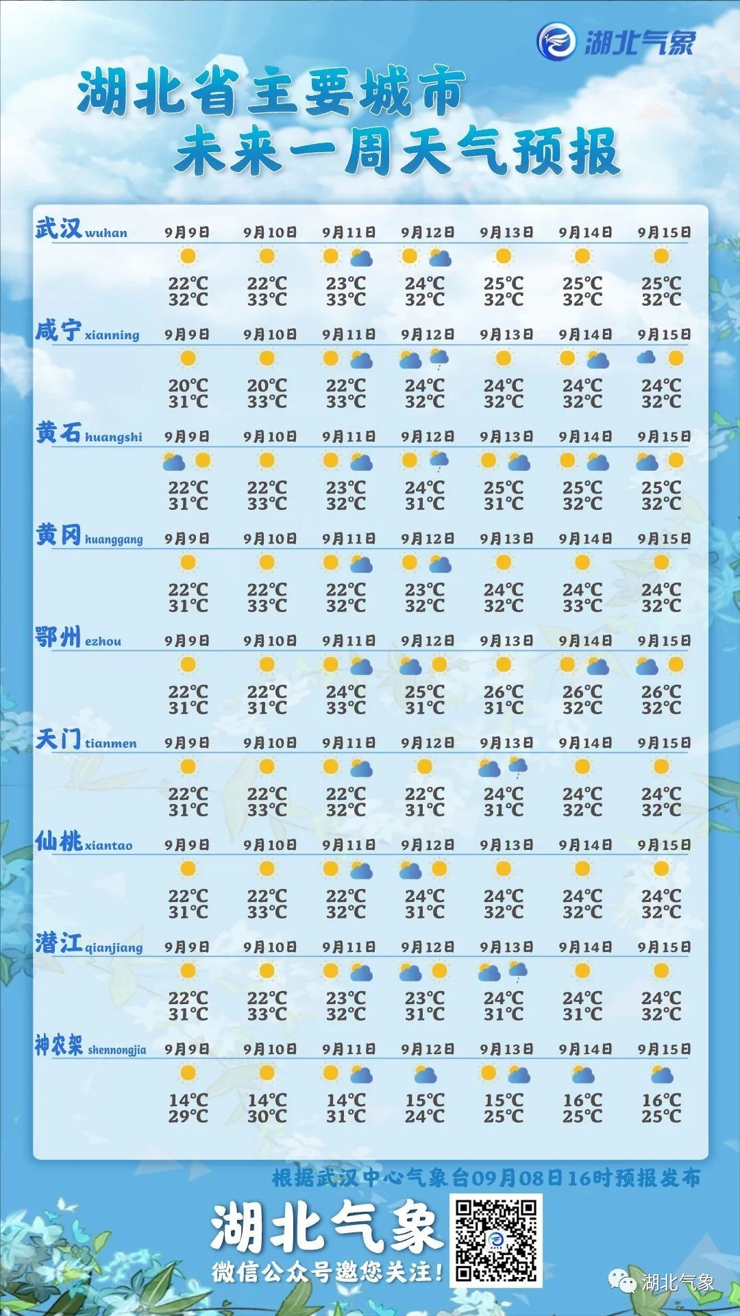 33℃高温又来了