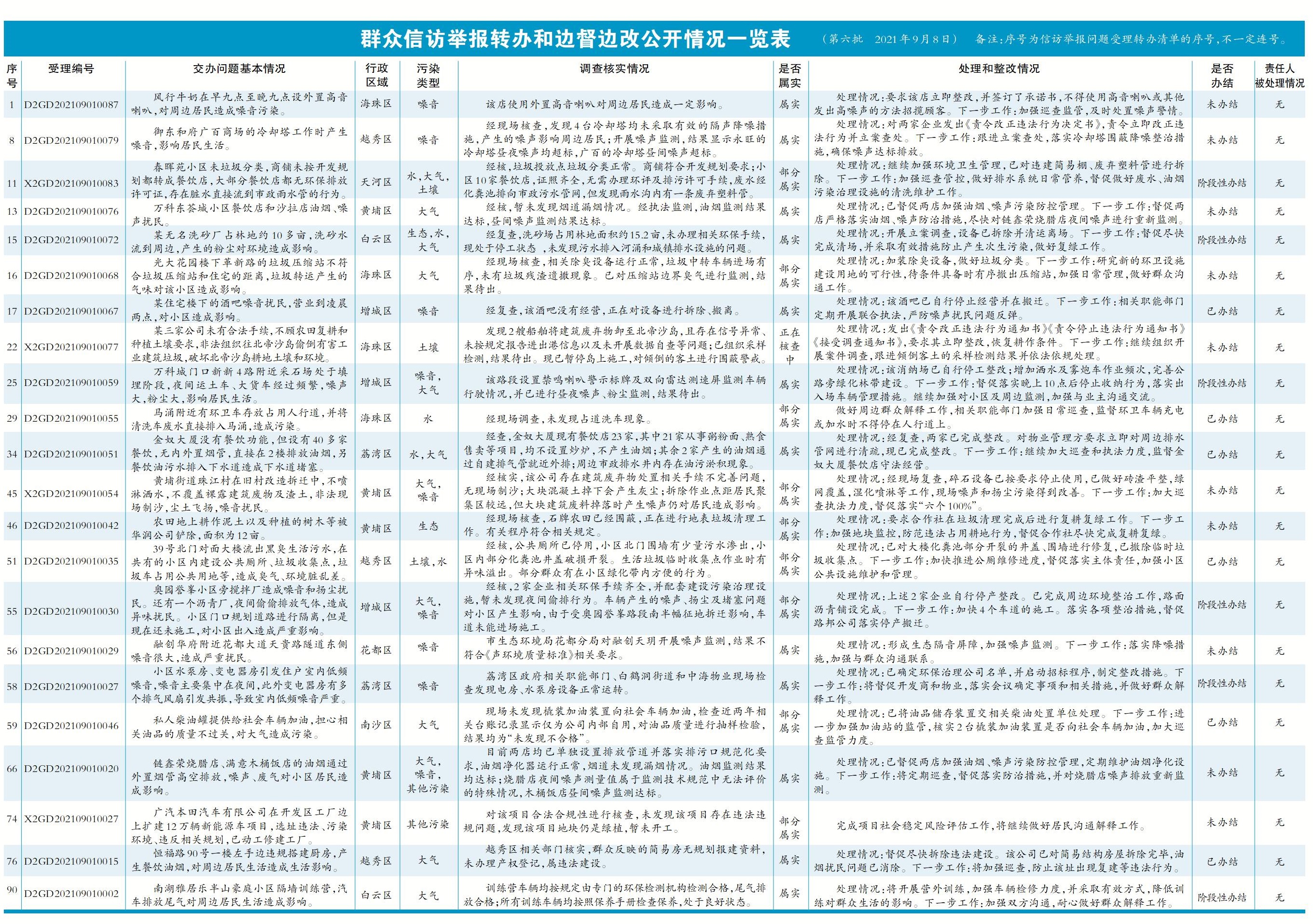 环保督察公告