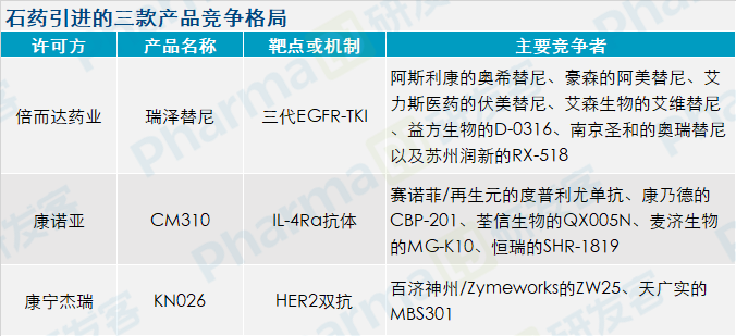 大药厂物色了哪些在研项目 | 投资观察
