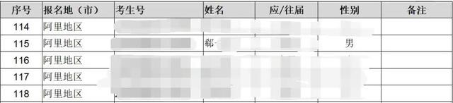 入学一年被开除，“高考移民”学生起诉复旦