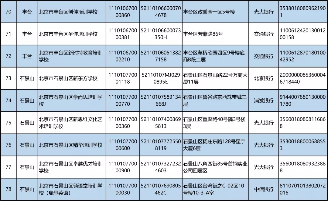 北京首批校外培训机构白名单公布