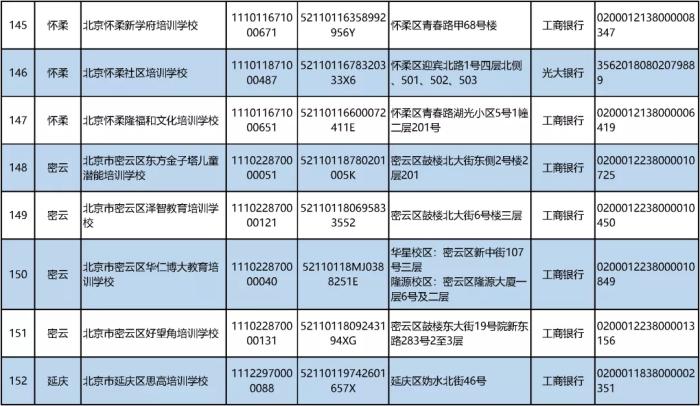 北京首批校外培训机构白名单公布