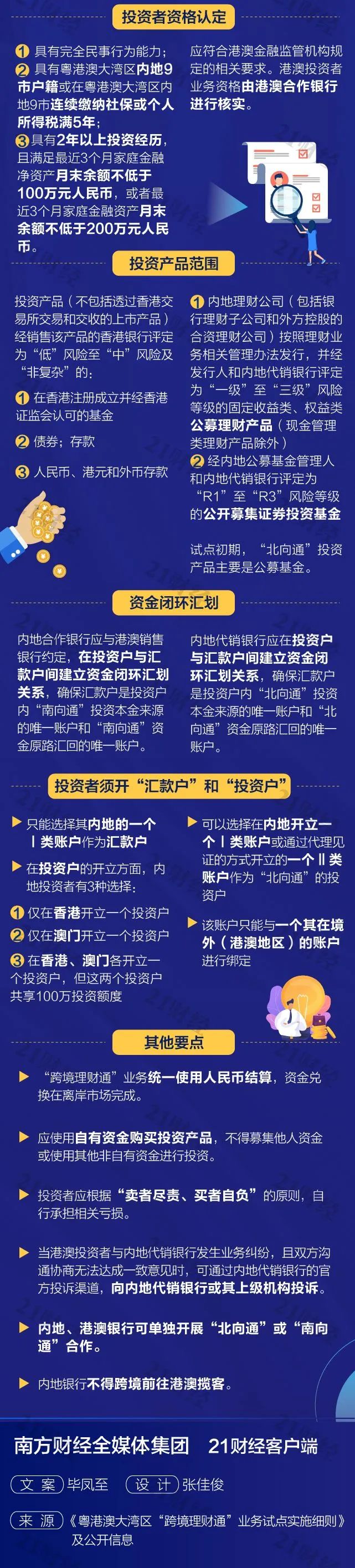 跨境理財通來了，有啥投資門檻？劃重點