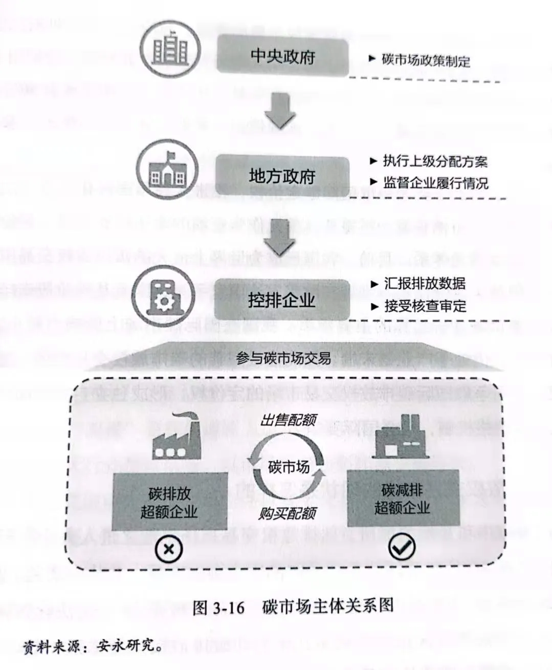 一文看懂碳中和40年转型机遇