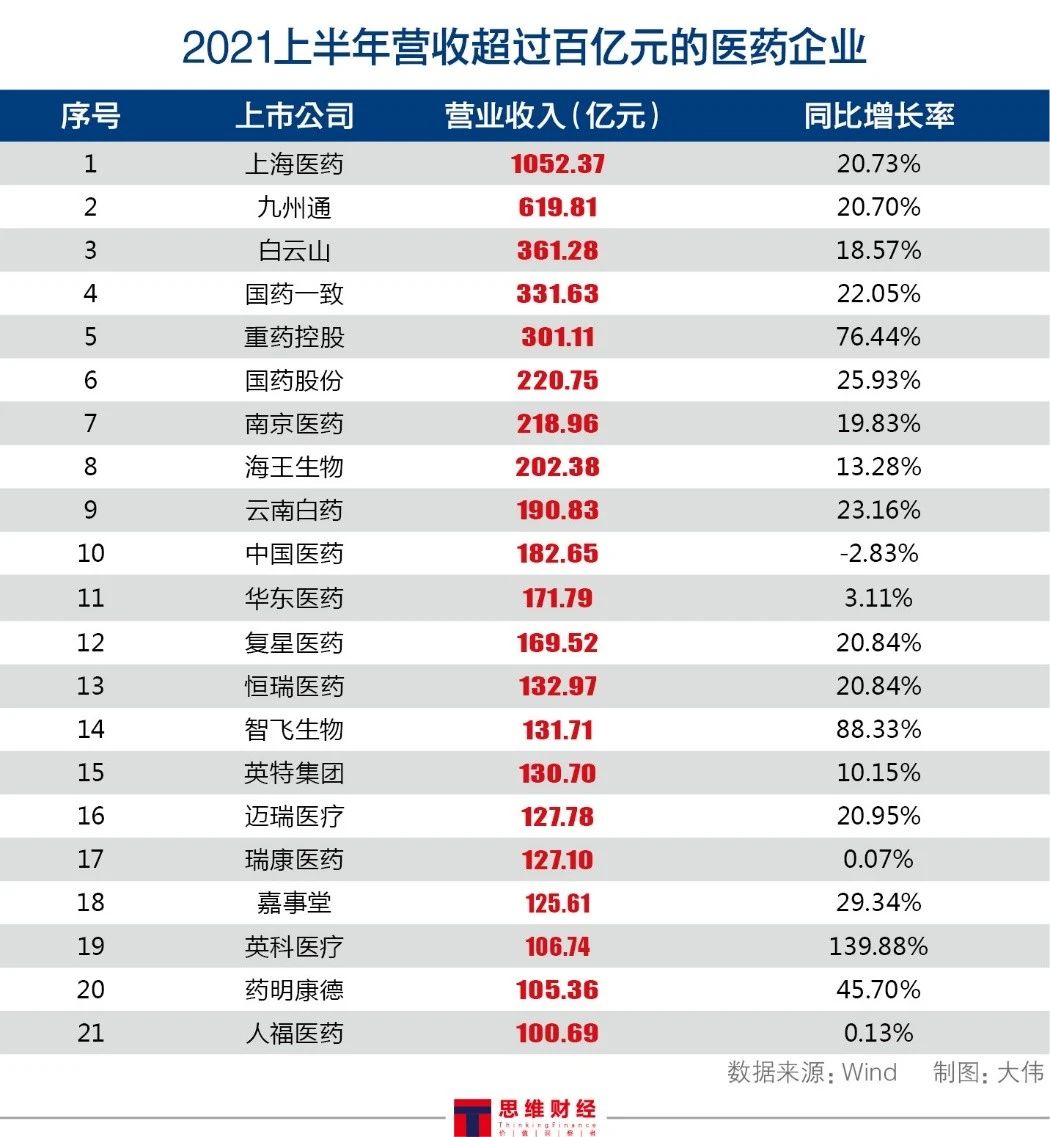 集采政策频出引发医药板块震荡 估值修复大概率演绎