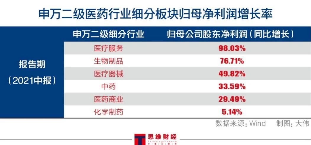 集采政策频出引发医药板块震荡 估值修复大概率演绎