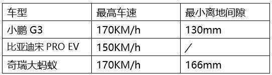 金九银十 更待何时，15W-20W级纯电SUV怎么选？