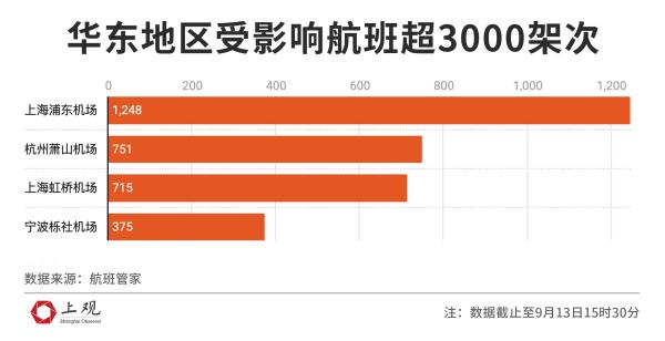 台风灿都登陆上海可能性基本排除